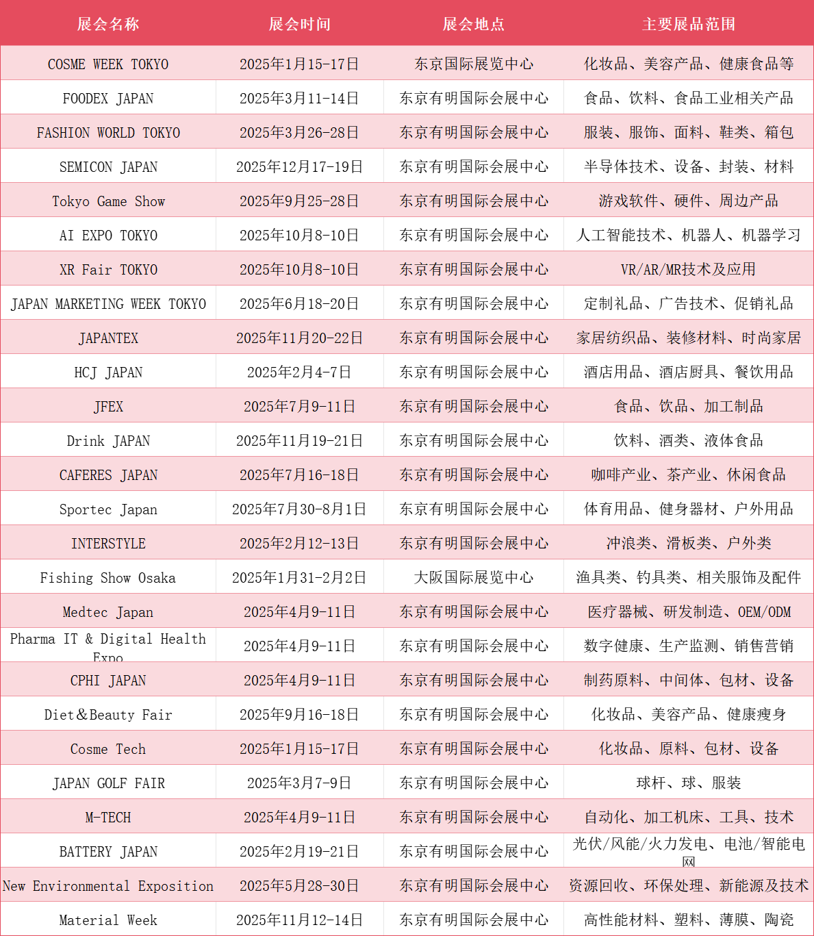 日本市場開發全攻略!外貿人速速收藏!(圖3) 日本市場開發全攻略!外貿人速速收藏!(圖3)