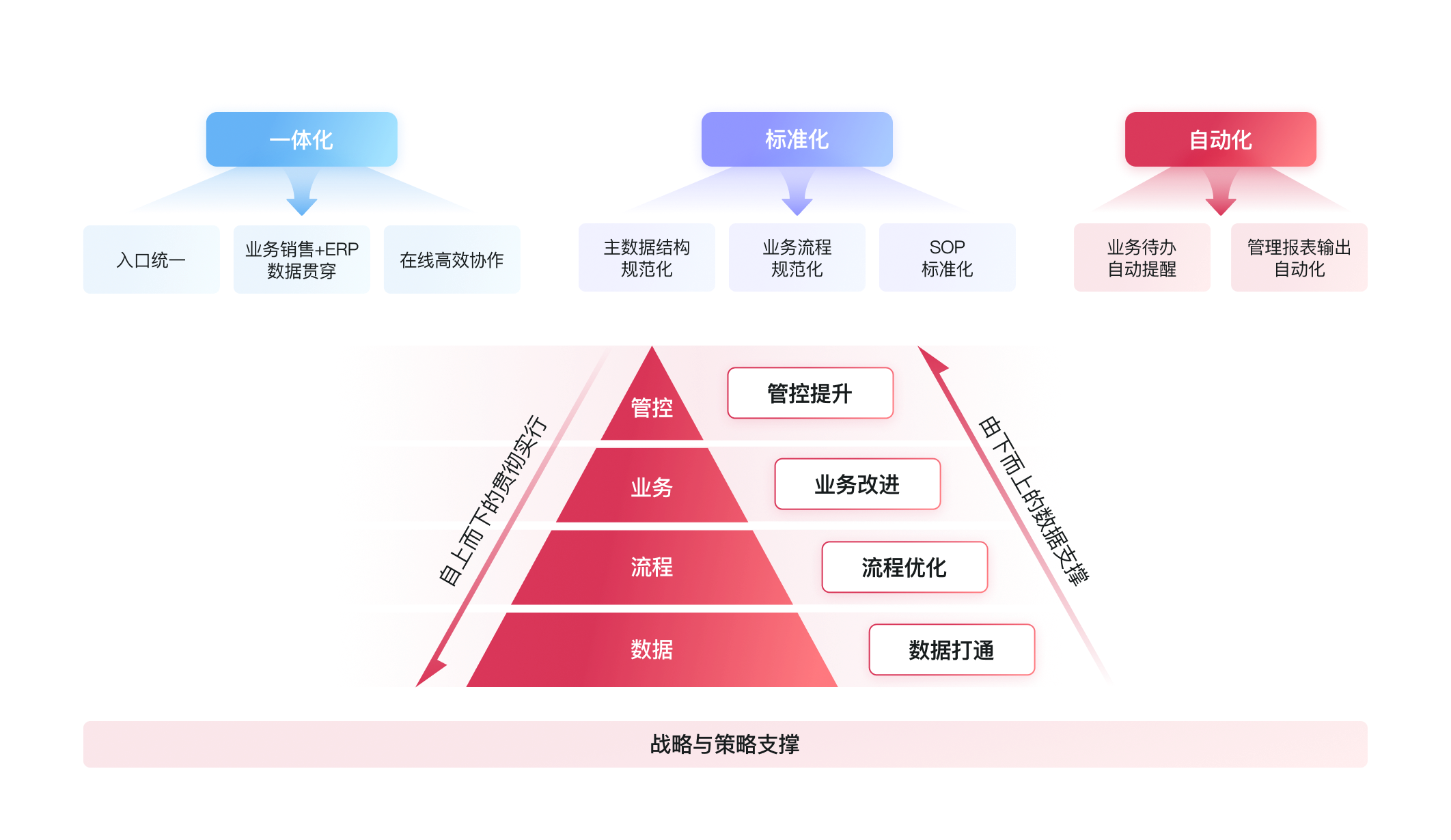 集團化管理-協同效率提升.png 集團化管理-協同效率提升.png