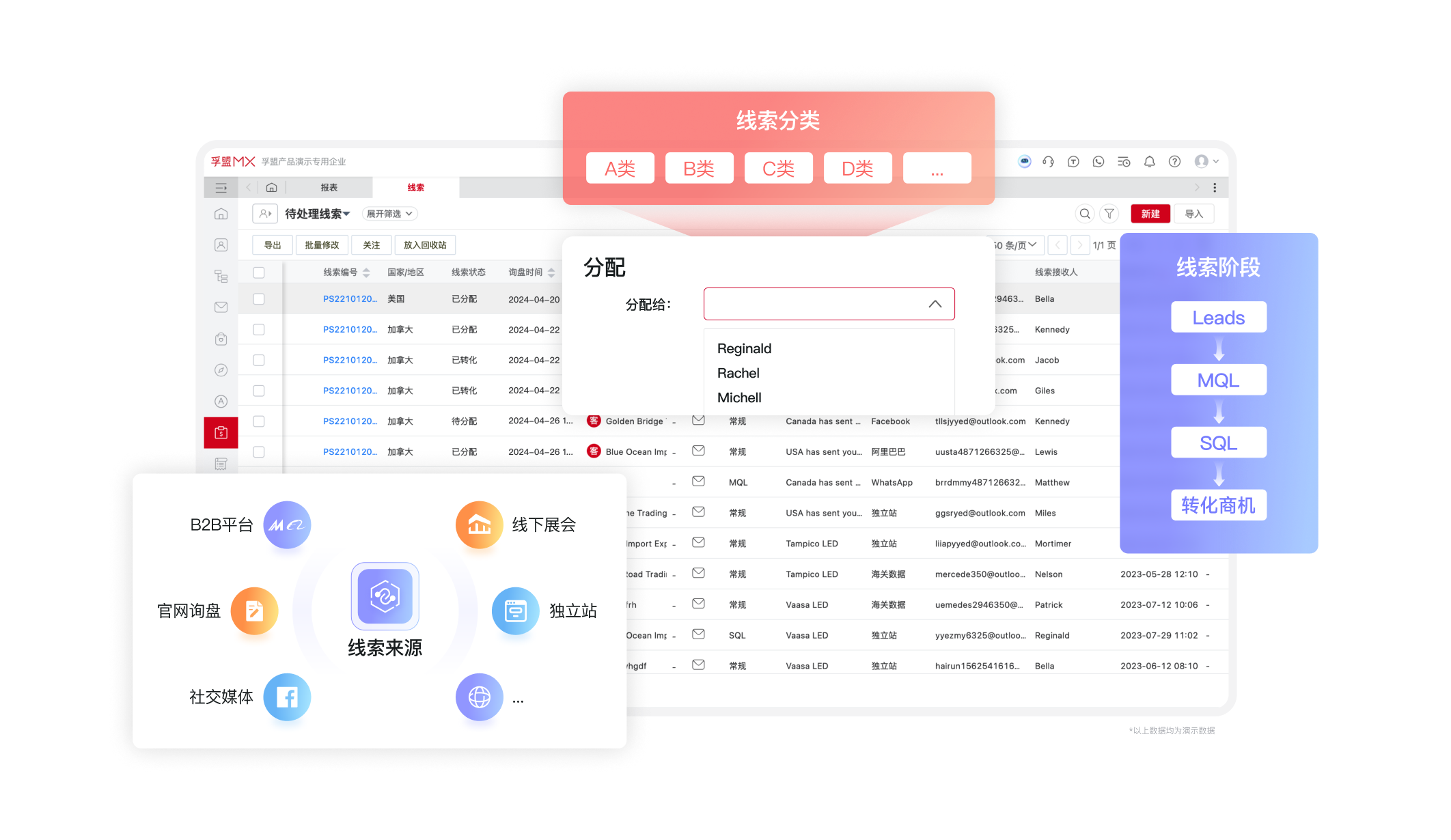 外貿(mào)業(yè)務(wù)管理-線索管理-線索分配管理.png 外貿(mào)業(yè)務(wù)管理-線索管理-線索分配管理.png