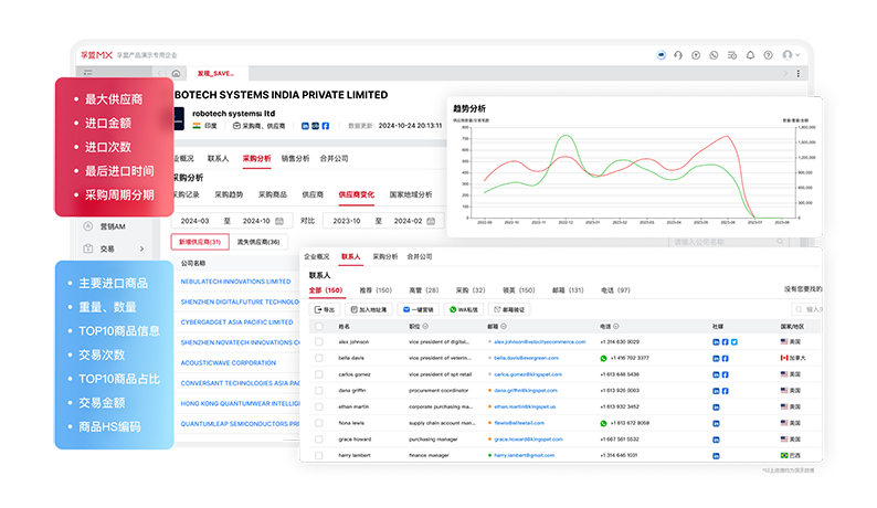 獲客管理-客戶背調-采購商品及采購周期背調.png 獲客管理-客戶背調-采購商品及采購周期背調.png