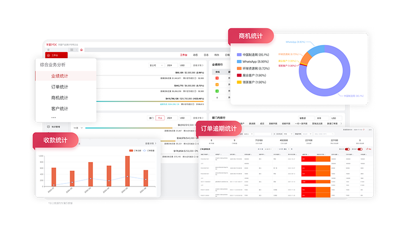 全流程-統計報表.png 全流程-統計報表.png