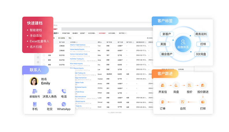外貿(mào)CRM-外貿(mào)客戶管理.png 外貿(mào)CRM-外貿(mào)客戶管理.png