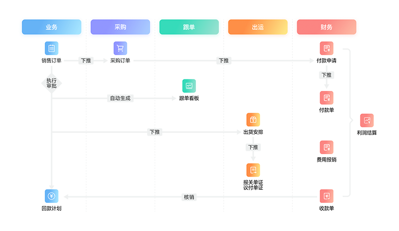 全流程-業務流程.png 全流程-業務流程.png