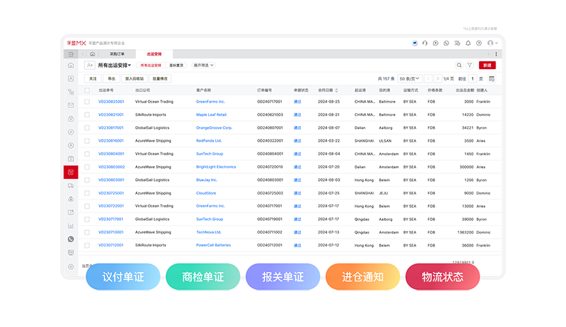 外貿(mào)業(yè)務(wù)管理-商品出運(yùn)管理.png 外貿(mào)業(yè)務(wù)管理-商品出運(yùn)管理.png