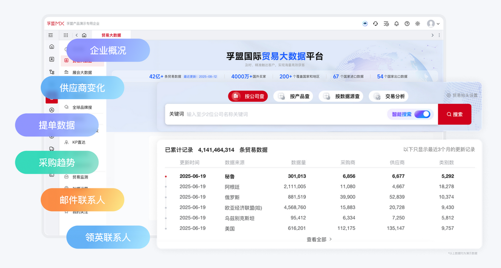 海關(guān)貿(mào)易大數(shù)據(jù).png 海關(guān)貿(mào)易大數(shù)據(jù).png