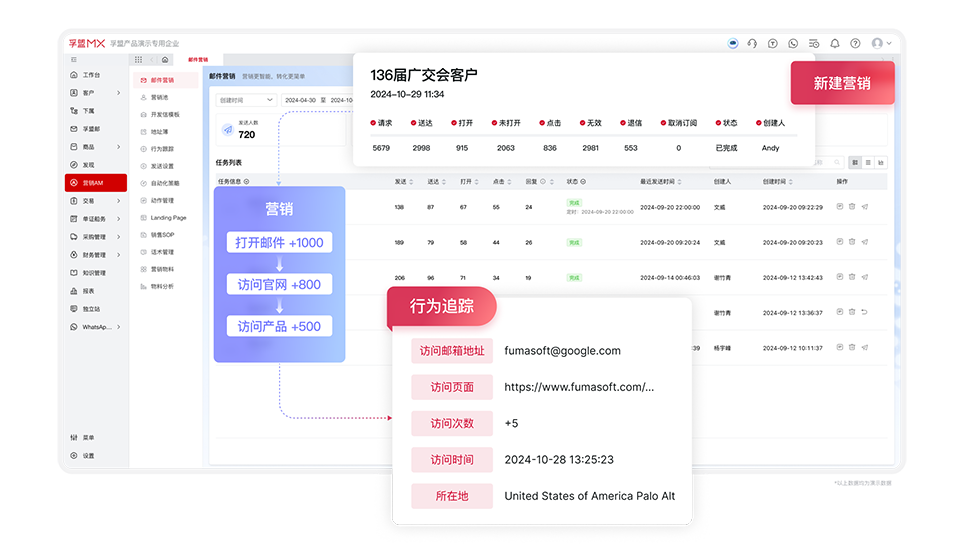 外貿郵件營銷系統.png 外貿郵件營銷系統.png