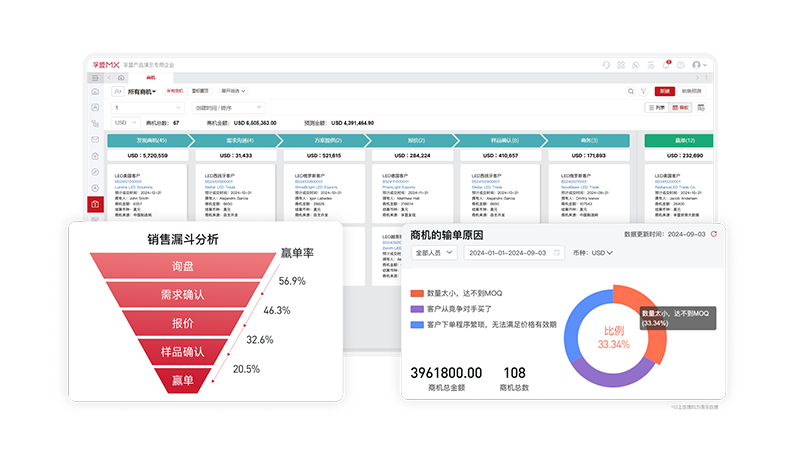 CRM商機訂單跟進管理.png CRM商機訂單跟進管理.png