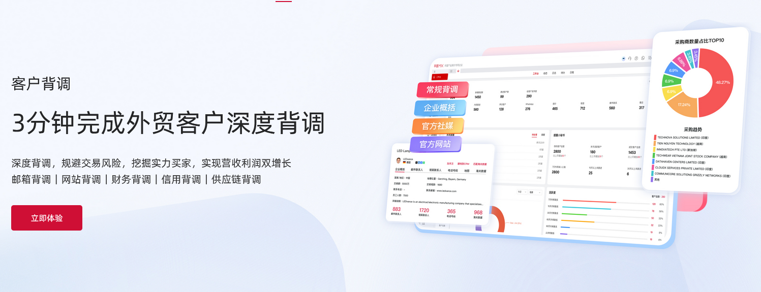 外貿客戶背調.png 外貿客戶背調.png